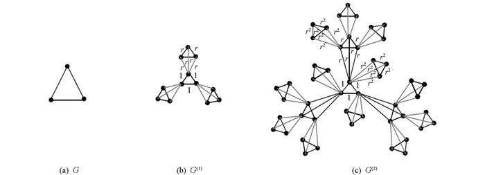 Signless Laplacian Spectrum And Normalized Laplacian Spectrum Of The Weighted Corona Graphs